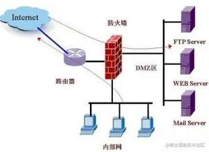 LINUX系统下关闭防火墙LINUX系统下关闭防火墙