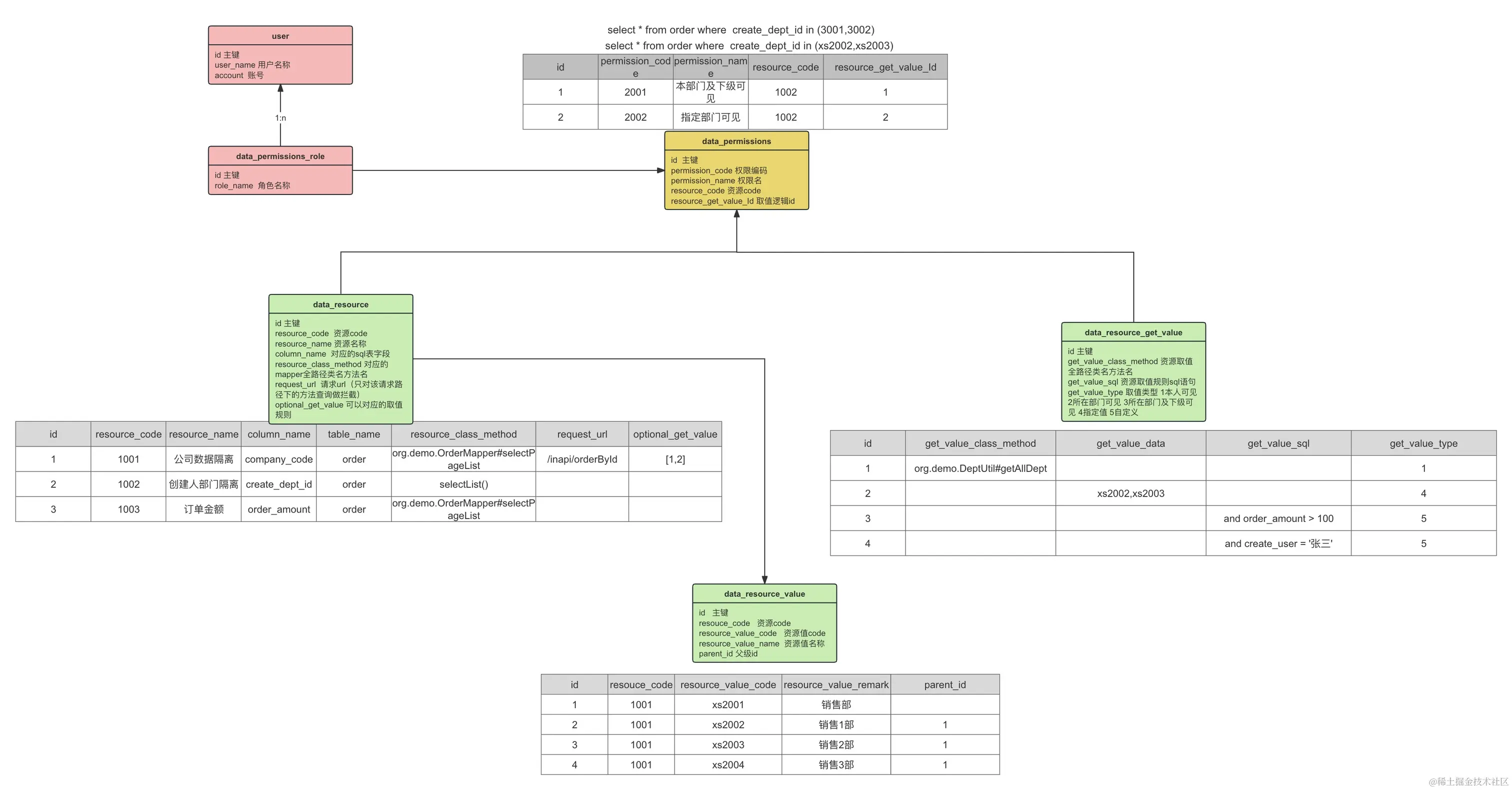 数据权限 (1).jpg