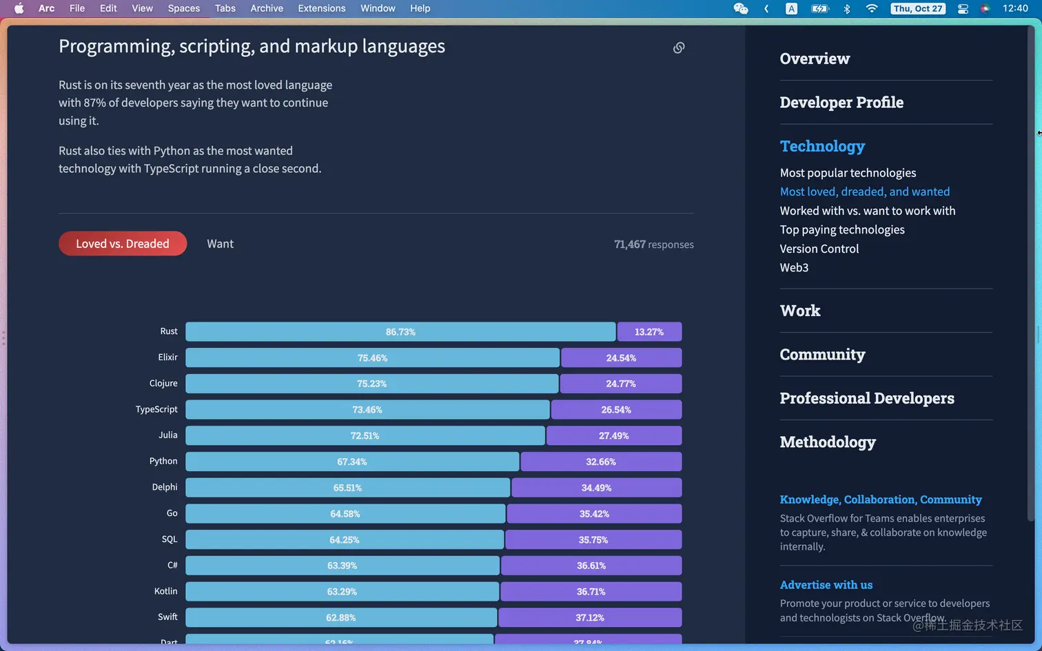 Stack Overflow Developer Survey 2022