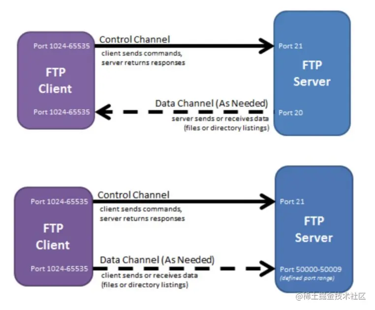 43张图详解计算机网络，看这一篇就够了（建议收藏）