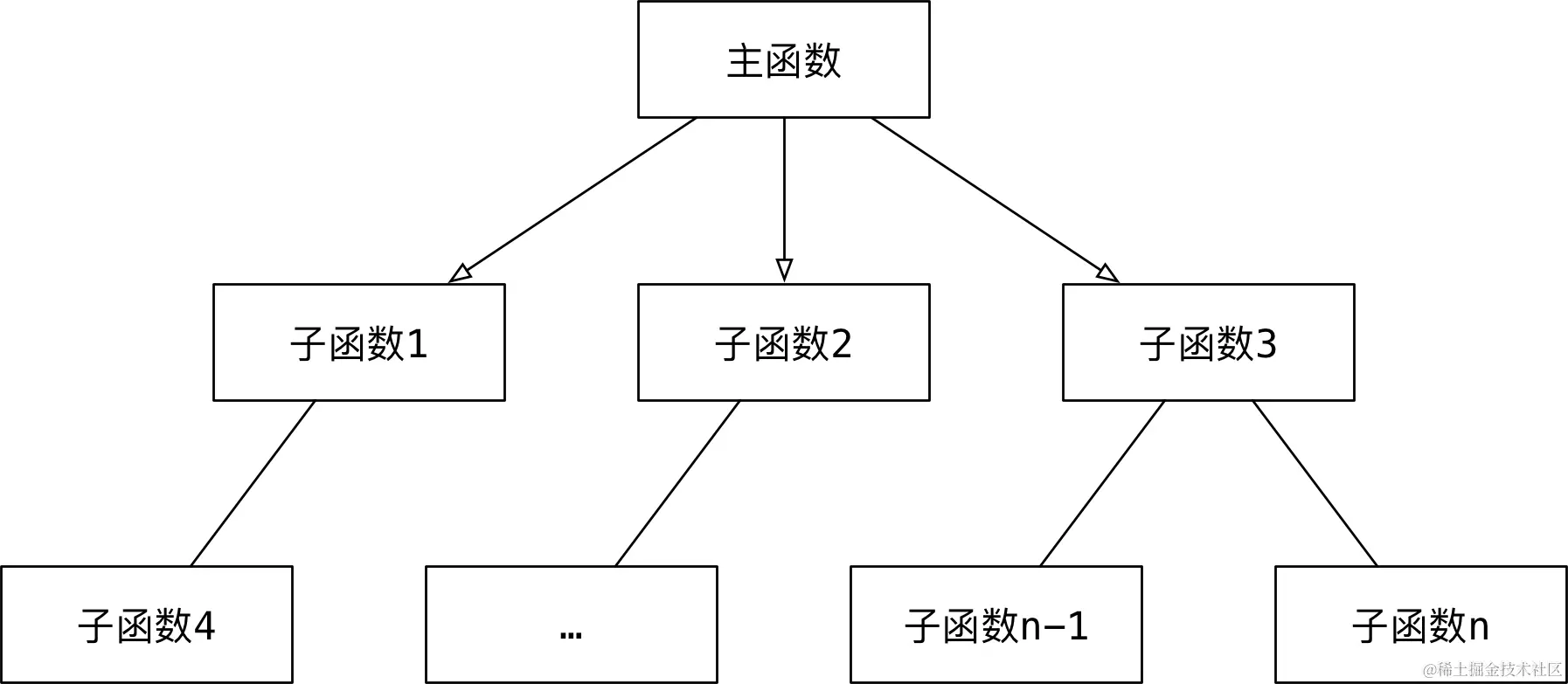 001_面向过程.png