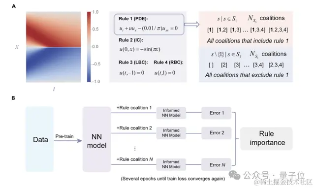 让Sora和ChatGPT更可靠！只需这个知识价值定量评估新框架