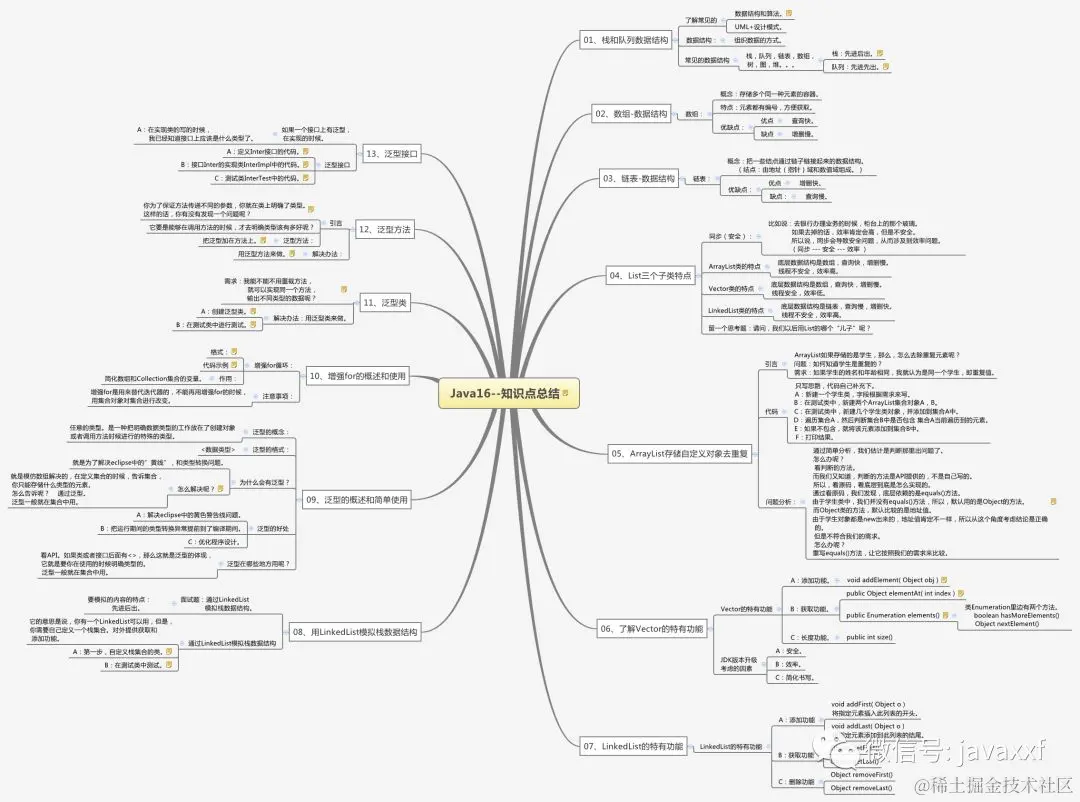 阿里内部进阶资料：24w字的Java面试宝典，竟然在GitHub霸榜月余