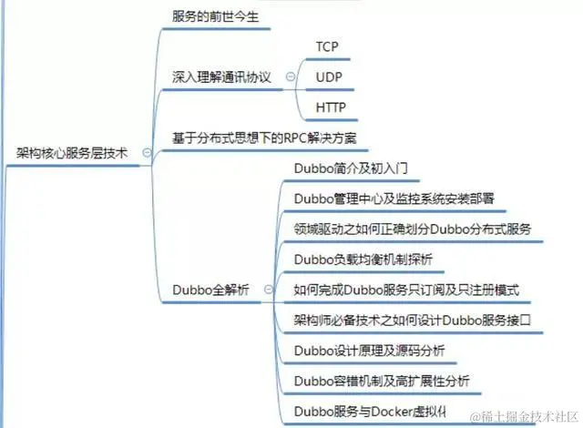 七年Java开发的一路辛酸史：分享面试京东、阿里、美团后的心得