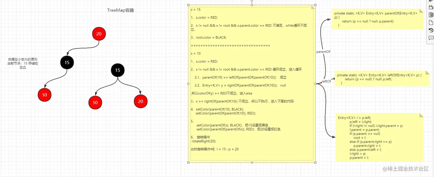 TreeMap变色过程