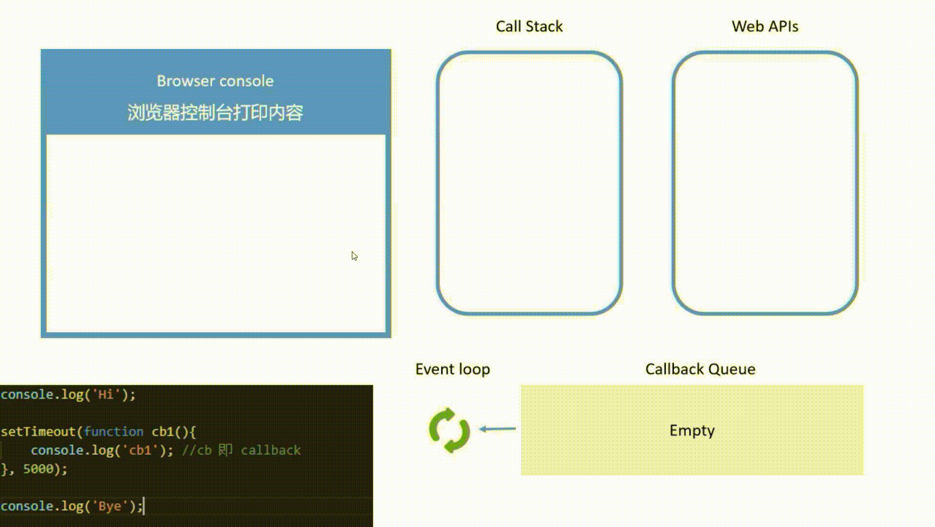 Detail the application of queue in the front end, in-depth analysis of ...