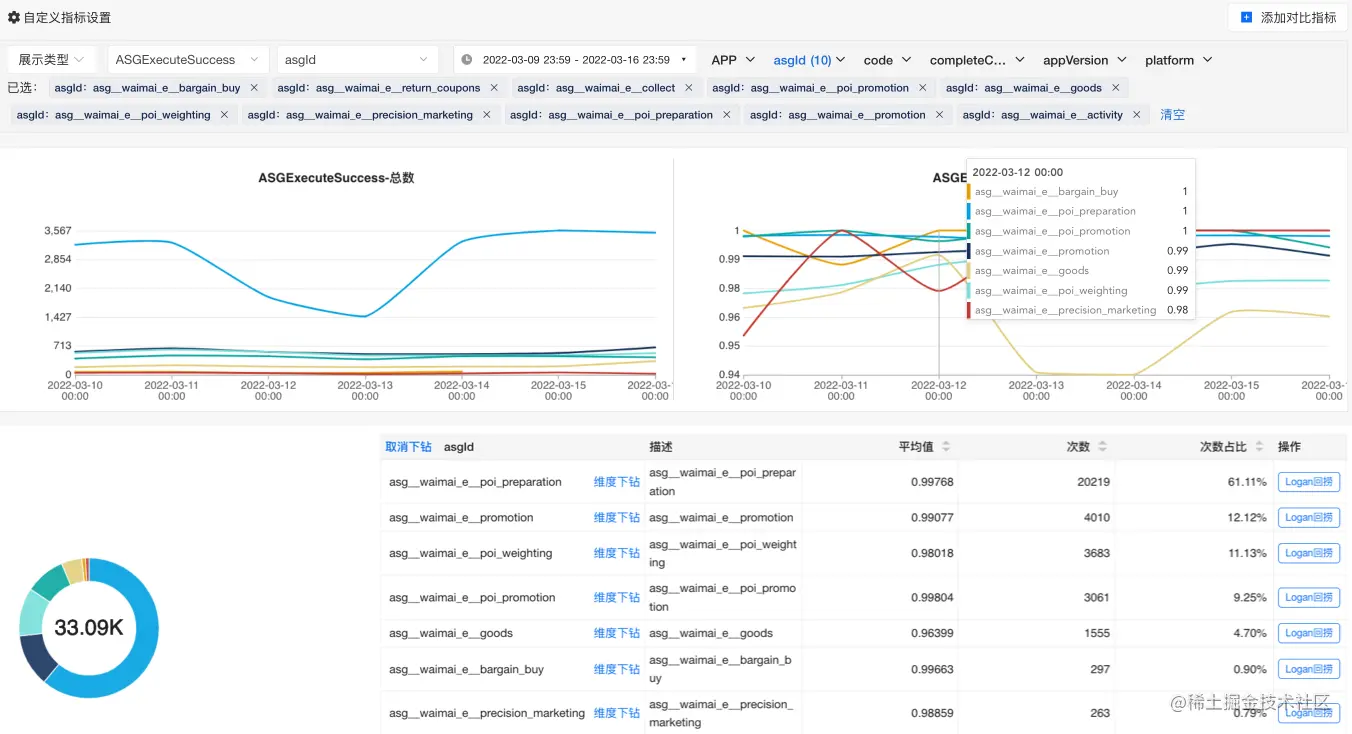 部分链路指标监控