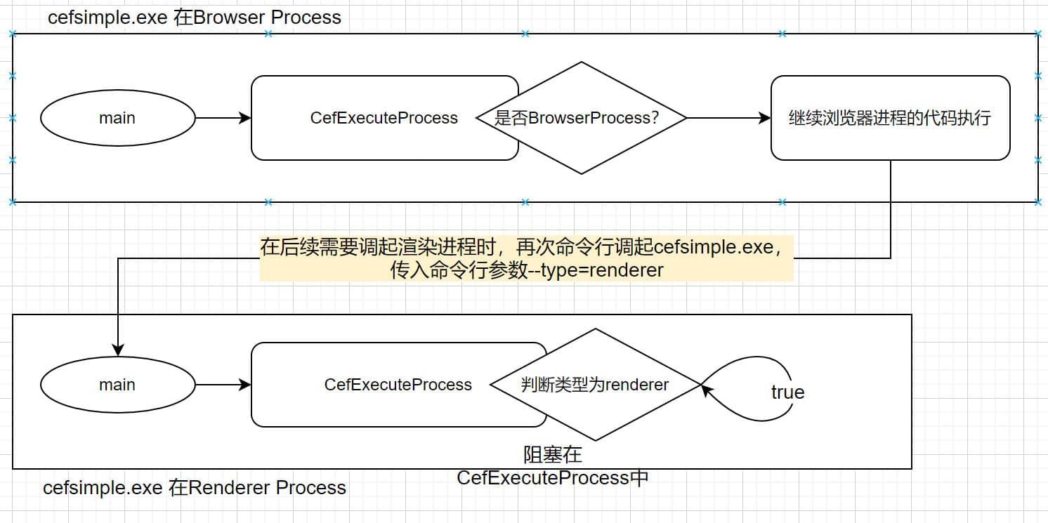使用CEF（3）— CEF官方Demo源码入手解析CEF常见对象与架构-一一网