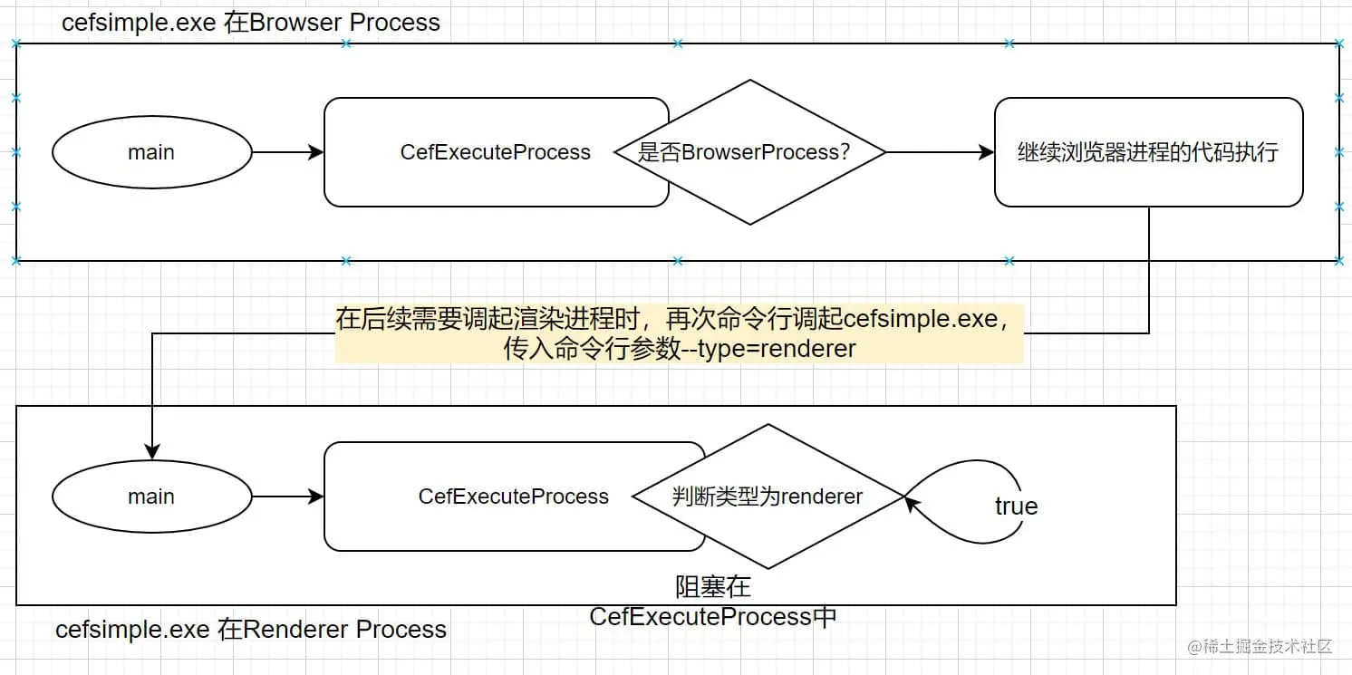 探索CEF3与C/JS集成，有哪些经典案例值得学习？