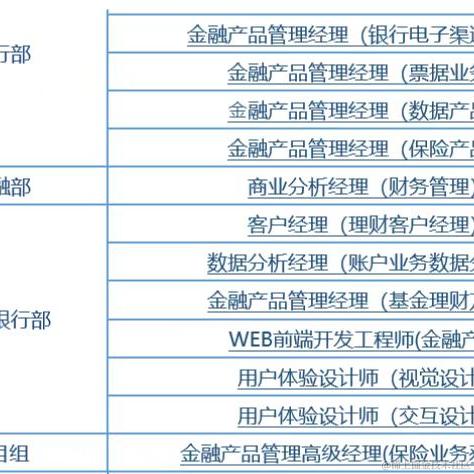 敲门砖计划于2022-06-30 13:54发布的图片