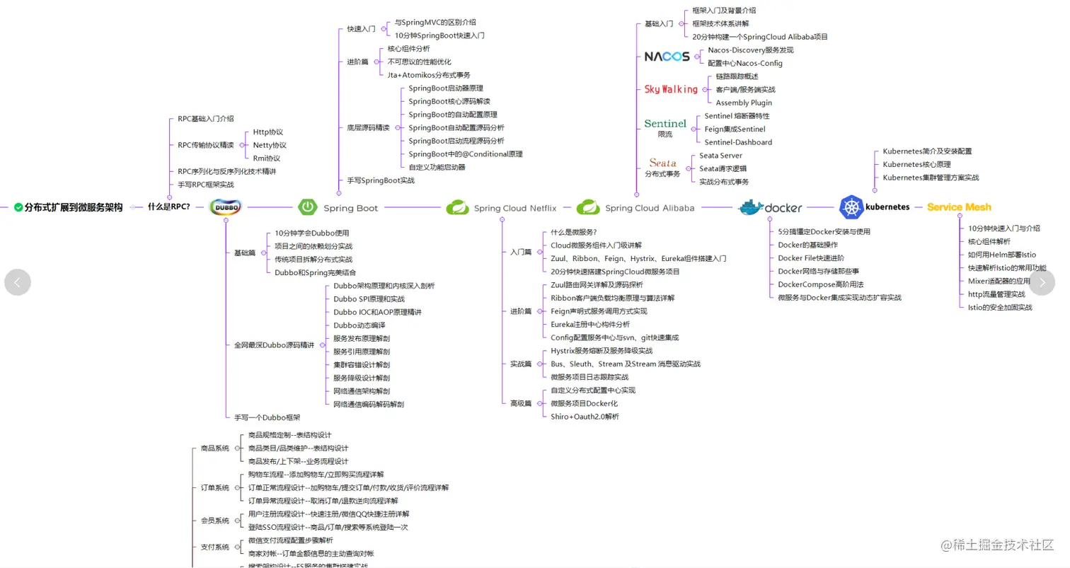 限量！Alibaba首发“Java成长笔记”，差距不止一点点