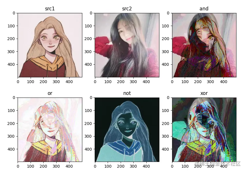 Python OpenCV 之图像乘除与像素的逻辑运算，图像处理取经之旅第 17 天