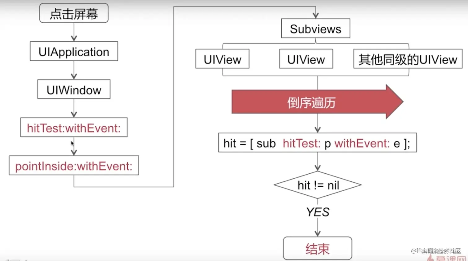 截屏2022-08-03 18.02.12.png