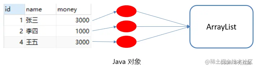 <img src="assets/image-20210725182352433.png" alt="image-20210725182352433" style="zoom:80%;" />