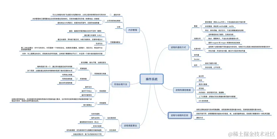 九大核心专题，630页内容，熬夜23天吃透，我收割了3个大厂offer
