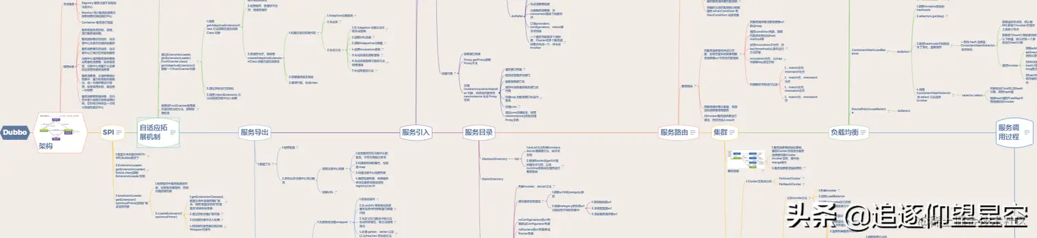 被微服务轰炸？莫怕！耗时35天整出的「微服务学习教程」送你