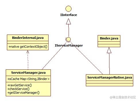 Service Manager in Binder is too simple - Moment For Technology image.