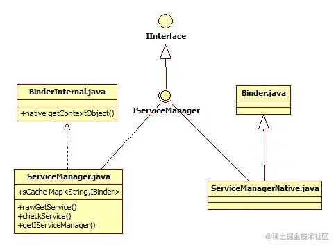 ServiceManager