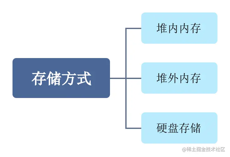 堆内存是什么？它在计算机科学中扮演什么角色？  第1张
