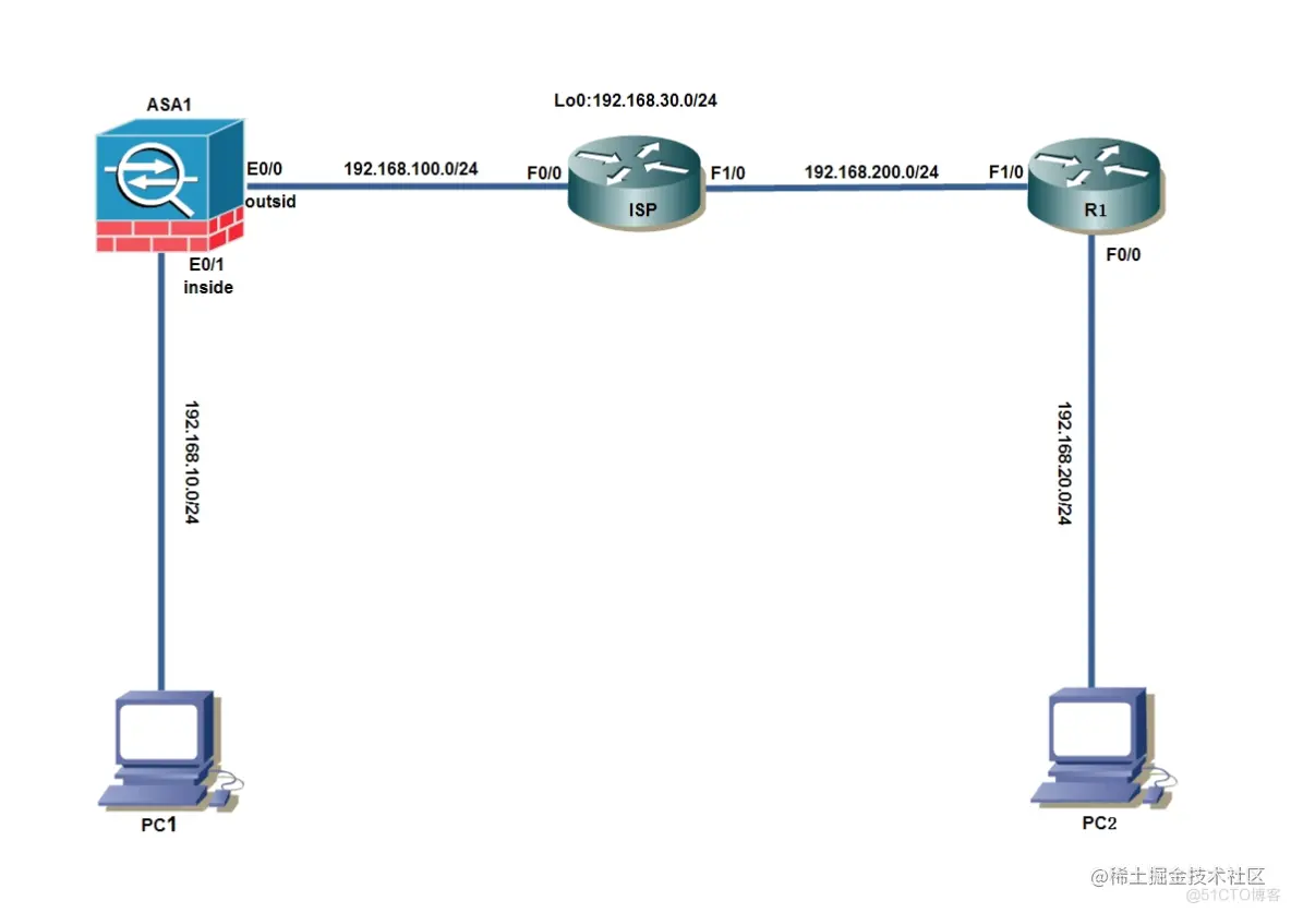 ASA防火墙和路由器配置IPSec VPN_ip地址
