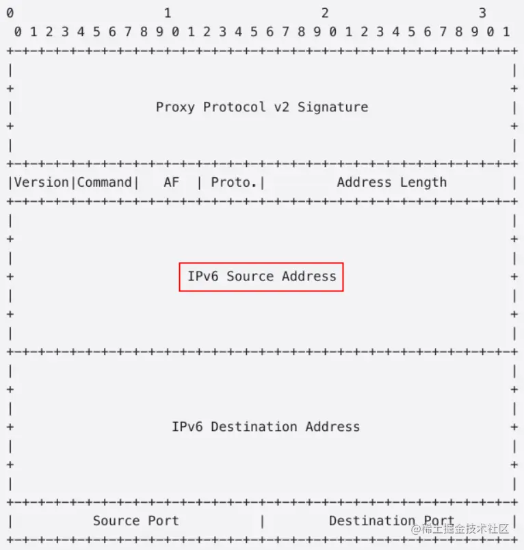 IPv6