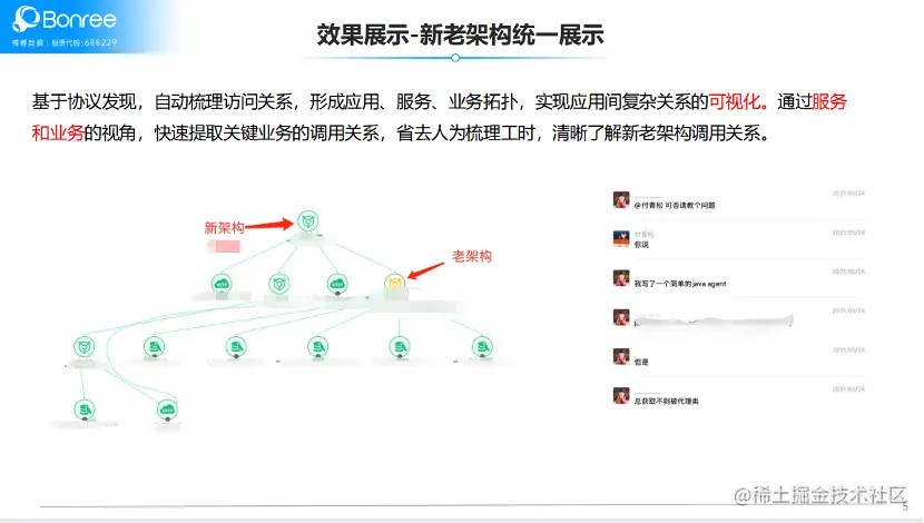 案例分享｜一键式自动监测，跨境电商平台的业务转型模板
