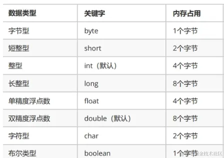 请在此添加图片描述