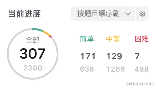 刷题进度 - LeetCode：307 / 2390 、《剑指offer》：66 / 66 