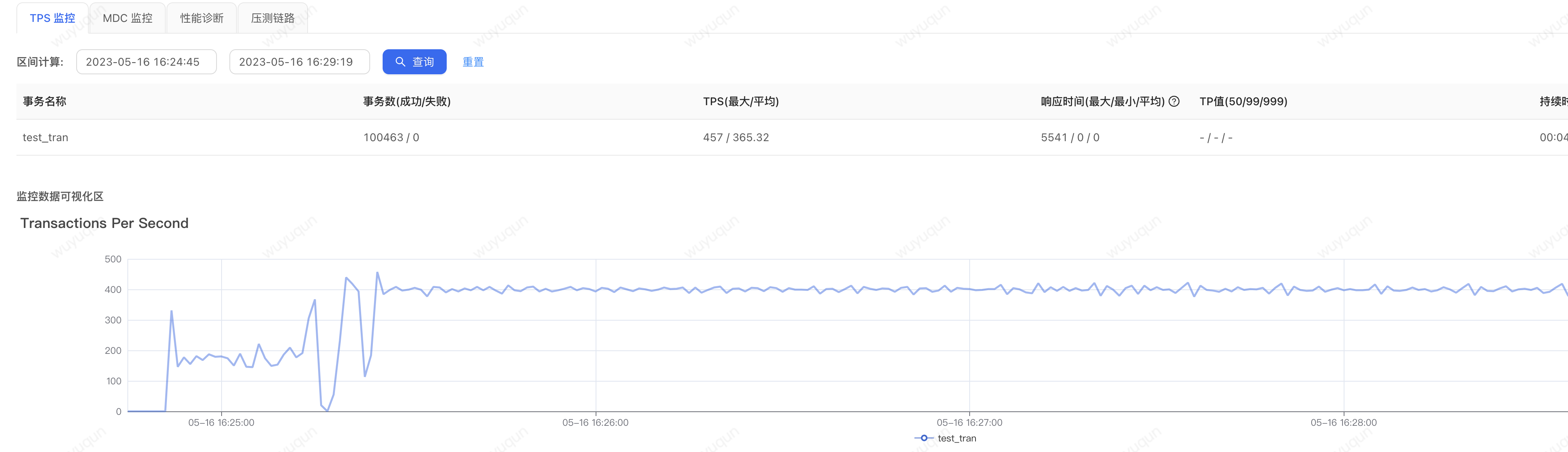 Serverless冷扩机器在压测中被击穿问题 | 京东云技术团队