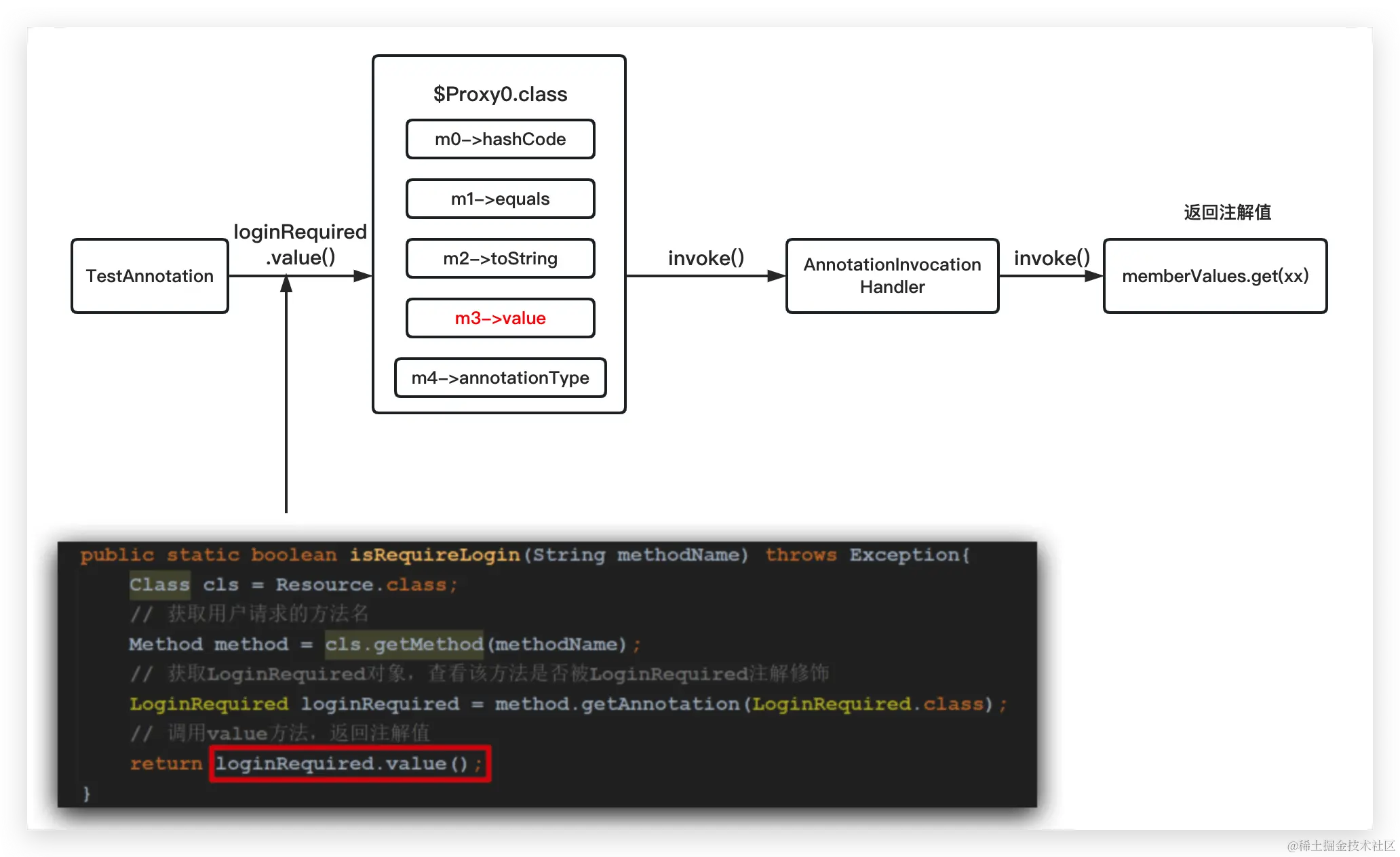 image-20230305105624796