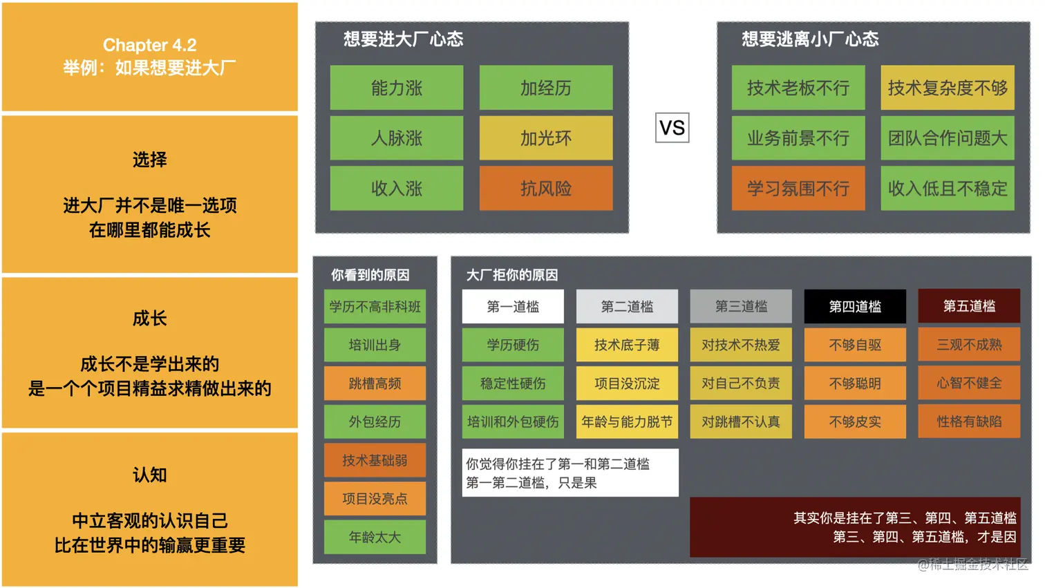 前端职业现状与破局- Scott -10-24.018.jpeg