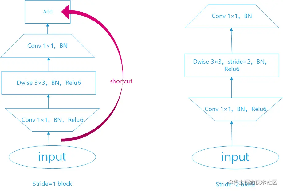 image-20220201200602545