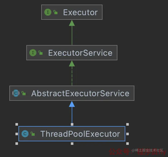 线程池的继承结构