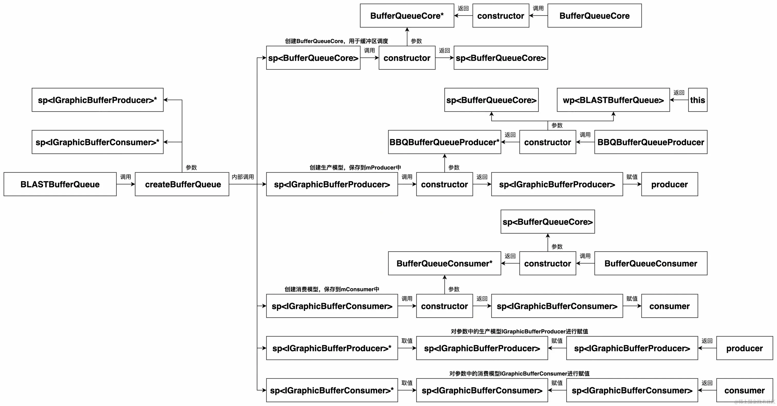 UML 图 (24)_edit_296085251781382.jpg
