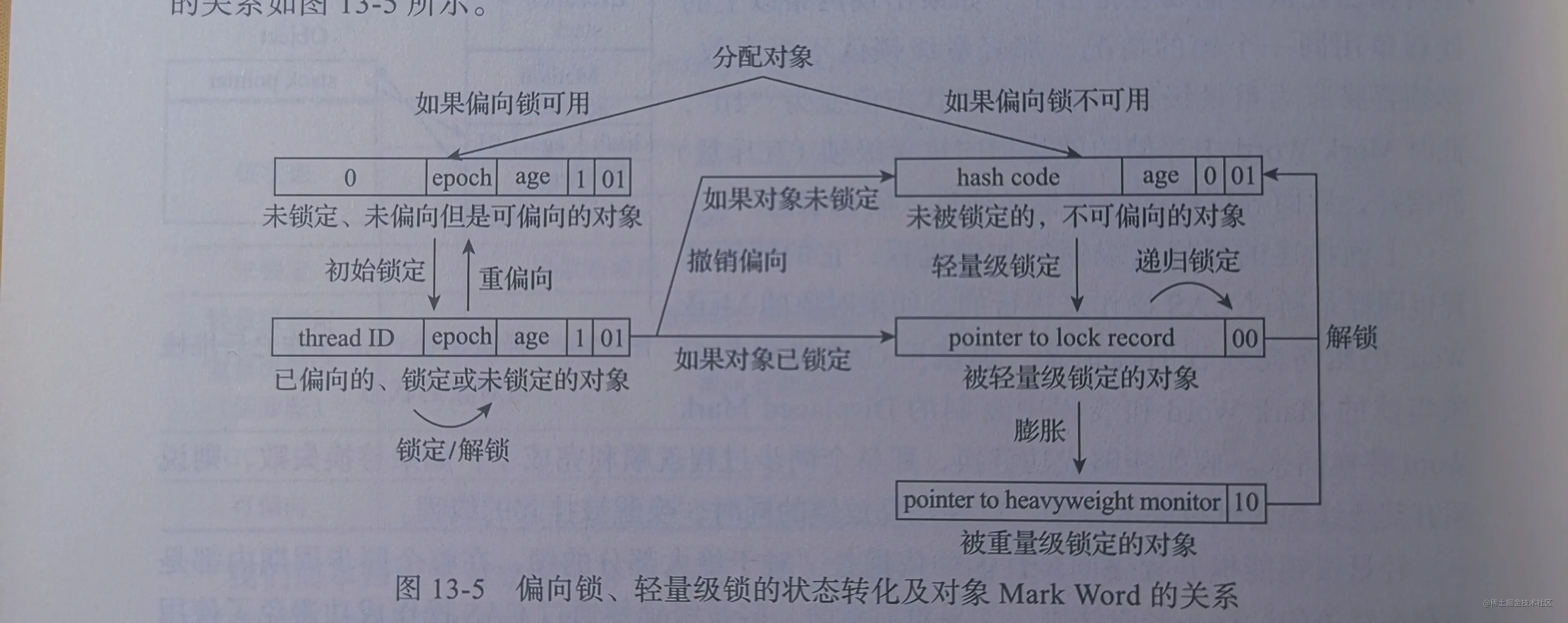 锁升级过程.jpg