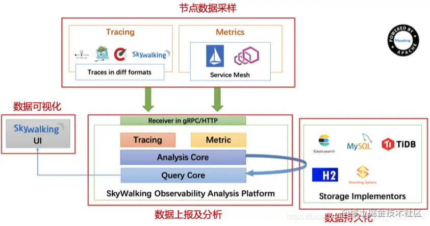 40张图看懂分布式追踪系统原理及实践