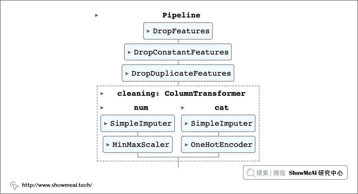 treediagram怎么画图片