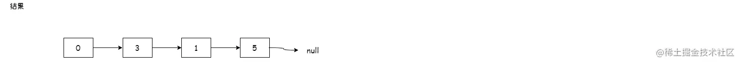 1171. 从链表中删去总和值为零的连续节点3.png