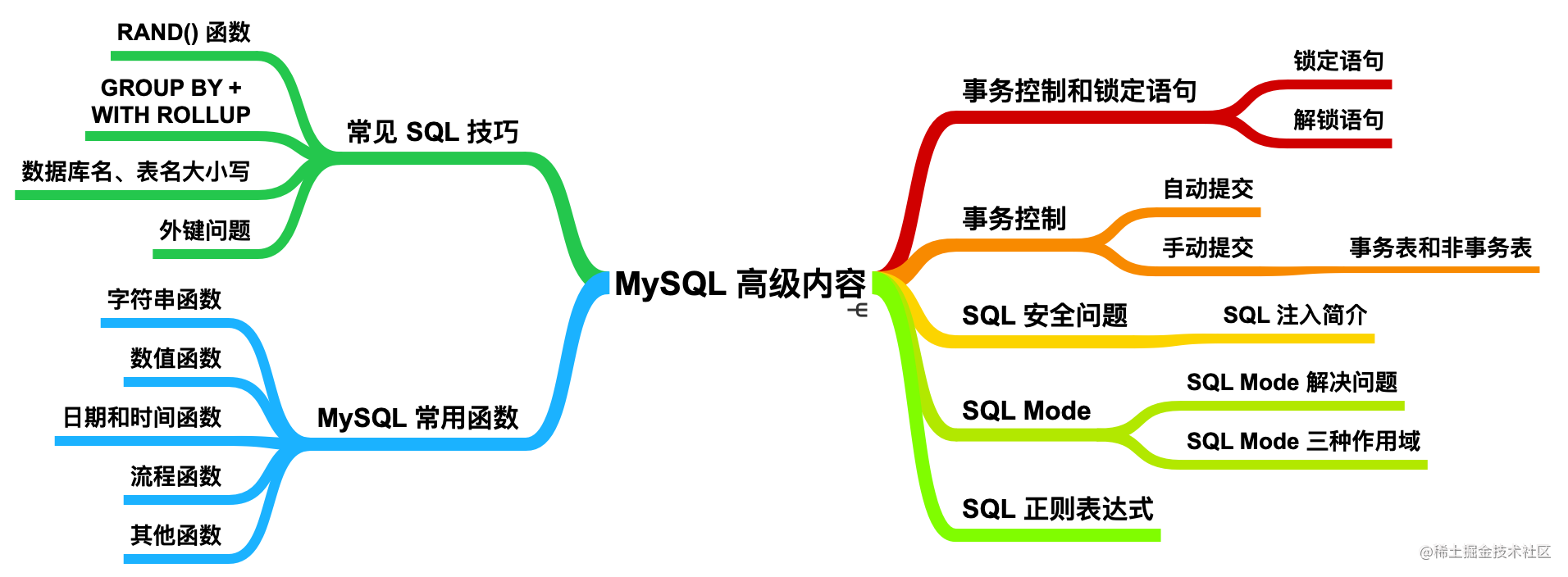 mysql 图片_MySQL 2003