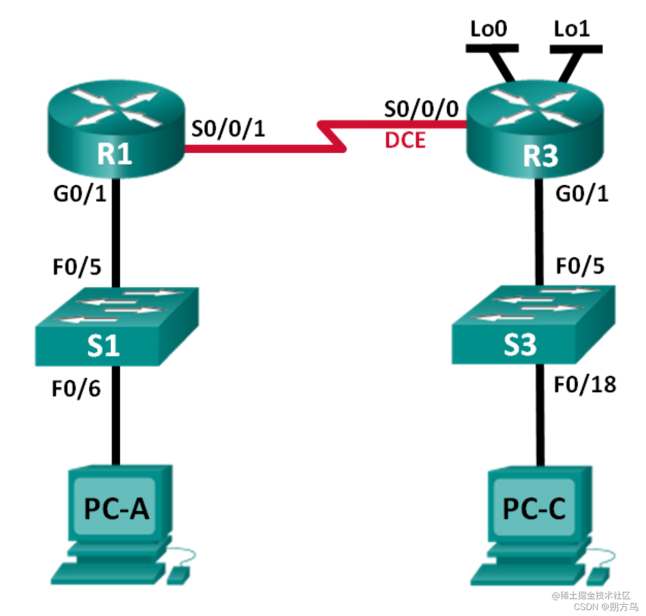  1 ipv4 