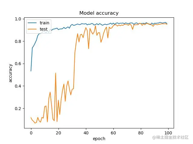 image-20220203093652422