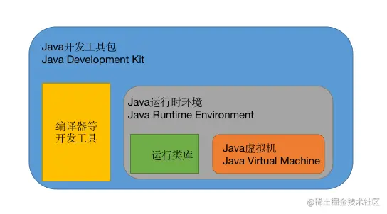 Java开发工具包.png
