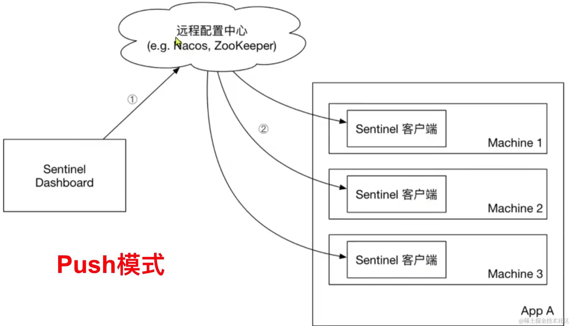 image-20230102211651507