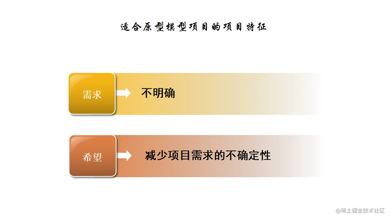 适合原型模型的项目特征
