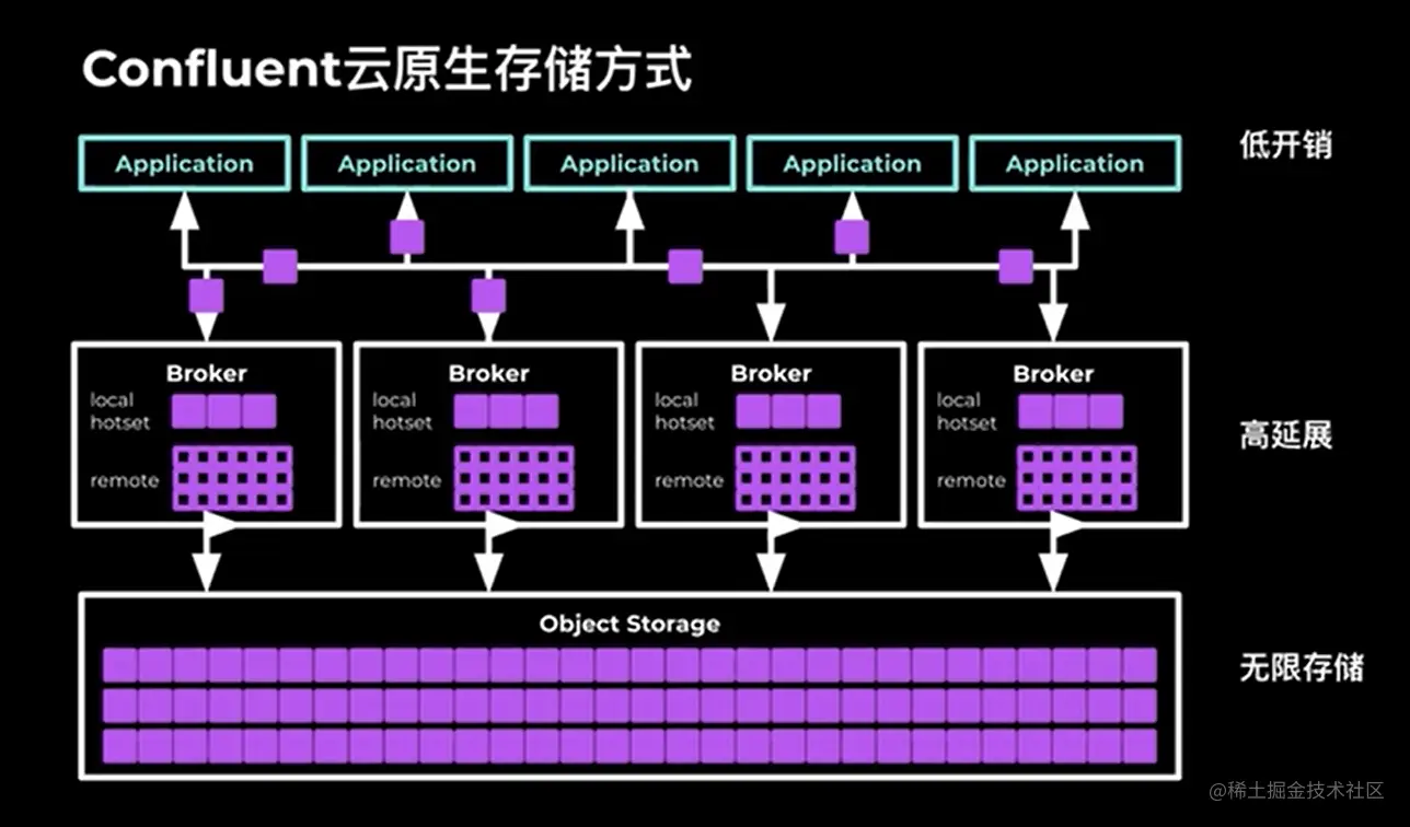 Confluent之Kafka Connector初体验