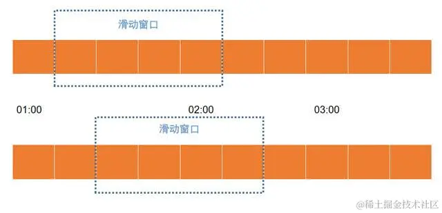 滑动窗口算法