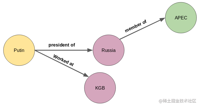 Summary of basic knowledge of knowledge graph - Moment For Technology