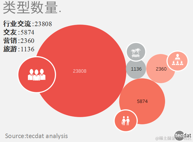 “新媒体”和“社群”调查报告