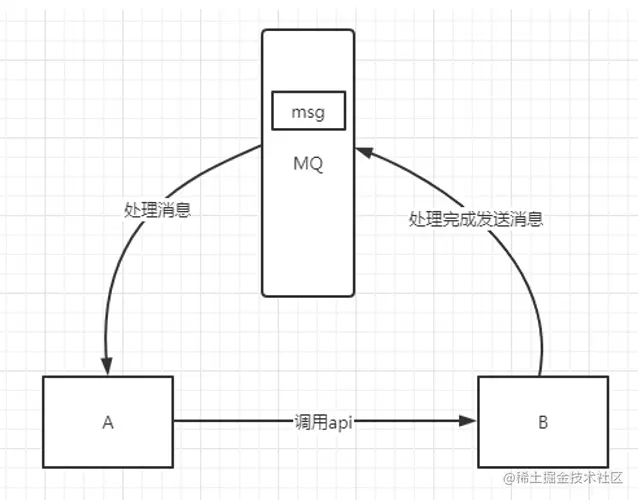 image-20220312113441328