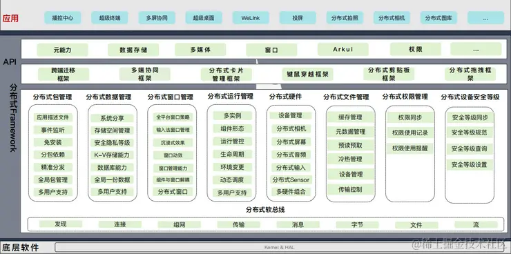 2023年全球架构师峰会（ArchSummit北京站2023）-核心PPT资料